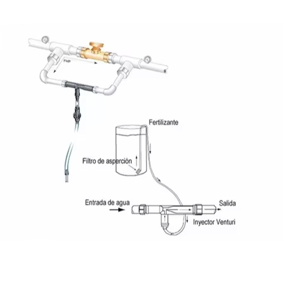 Commercial Grade Suction Action Venturi Fertilizer Injector Bypass Plumbed Irrigation System Enhancer