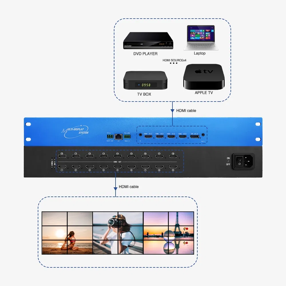Custom Audio Video Lighting 4X4 2X2 3X3 TV LCD LED Wall Controller 4K Ultra HD Input Monitor HDMI Video Split