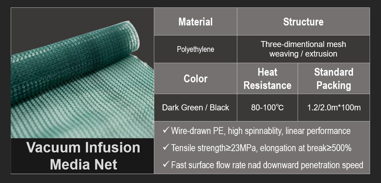 PE Net for Vacuum Infusion with High Temperature Resistance