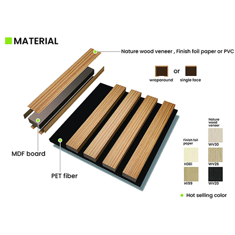 Decorative Acoustic 3D Printed Design Interior Composite Fluted Wall Panel with WPC