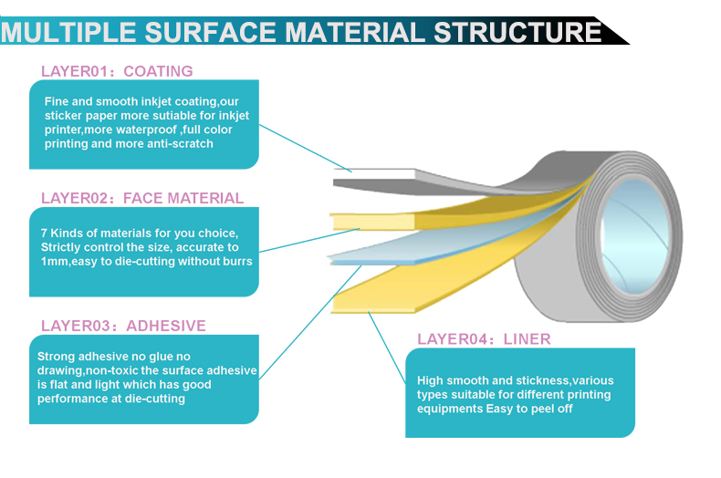 Synthetic Paper Glassine Rightint Carton A4, in Rolls, OEM Gloss CT Sticker Vinyl