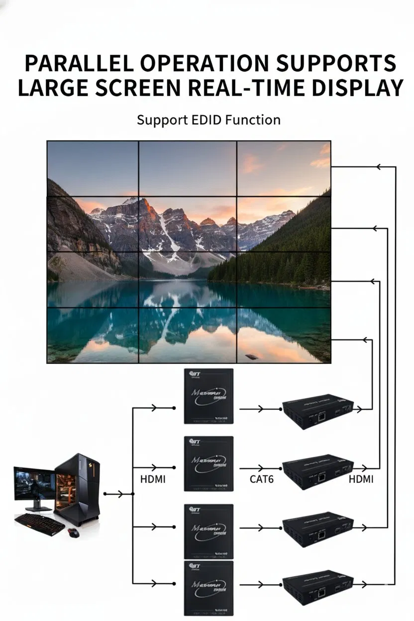 Процессор слияния экранов 4K60 1x4 HDMI