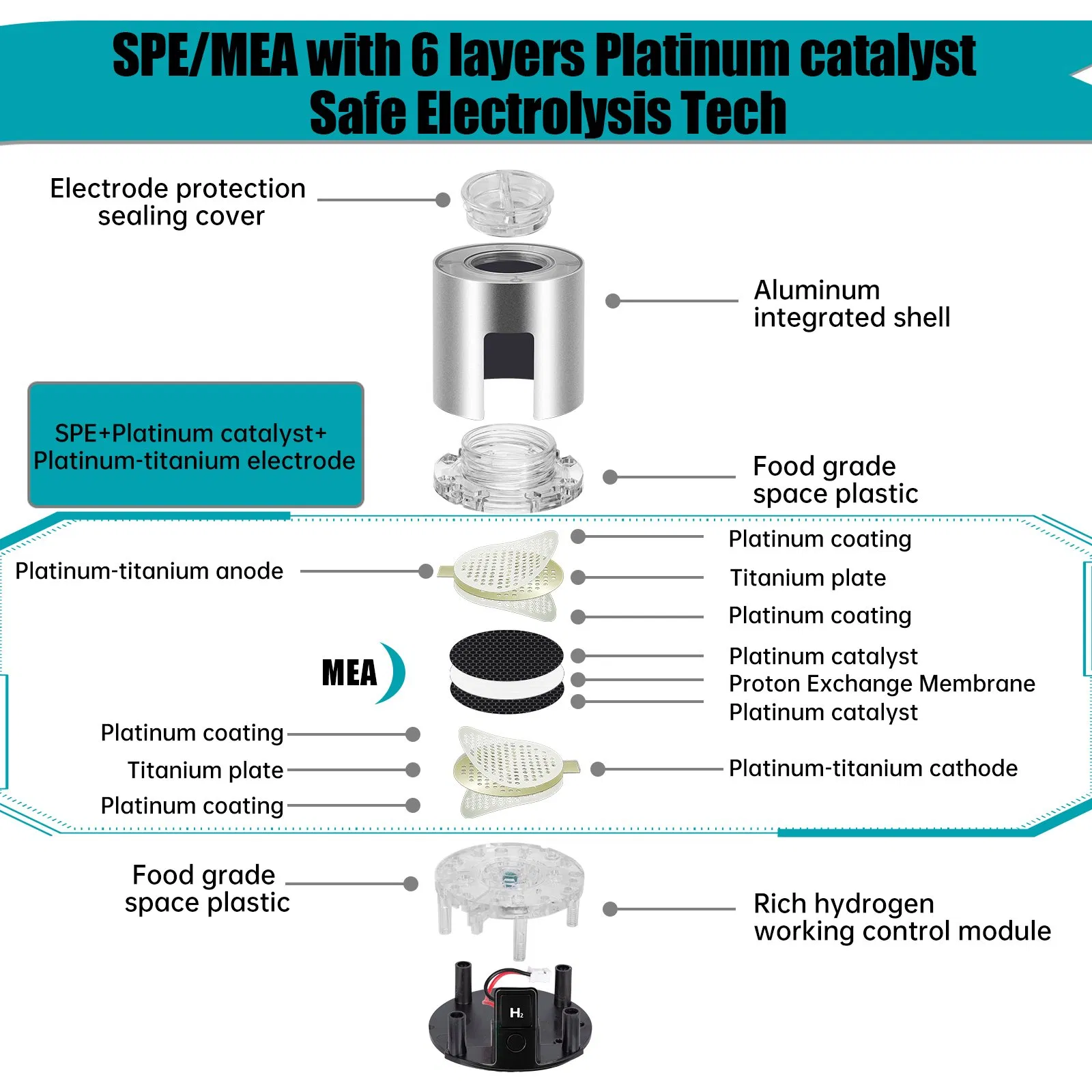 Портативный генератор водородной воды Cahmtf