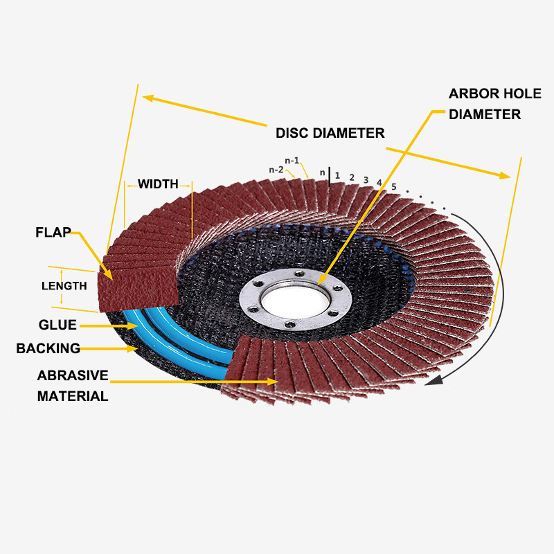 High Quality 125mm P120 Aluminium Oxide Flap Disc Abrasive Tools for Metal Polishing and Grinding Angle Grinder
