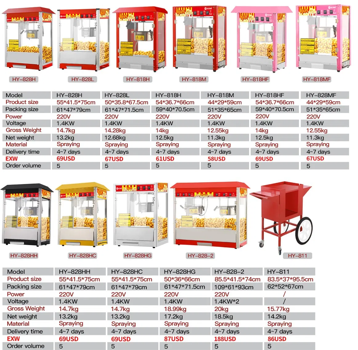Suitable for Amusement Parks and Coffee Shops, Fully Automatic Popcorn Machine