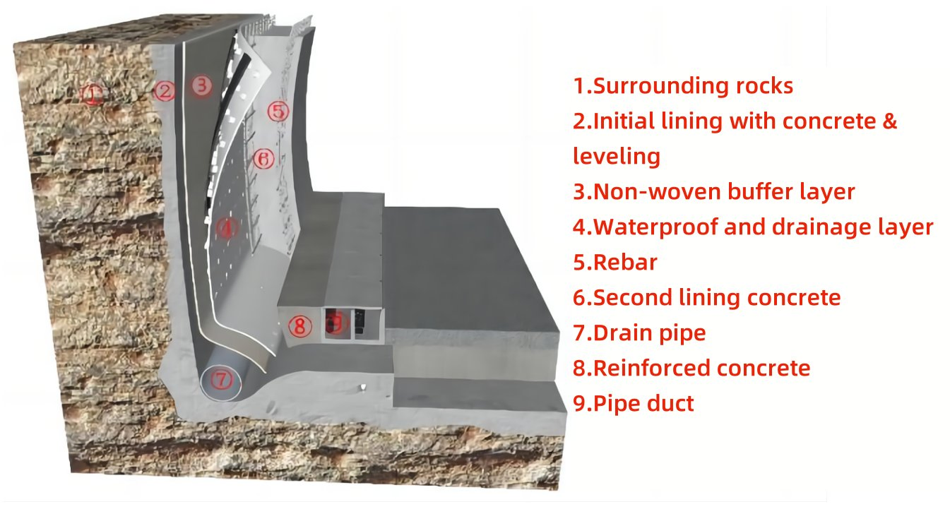 Canlon Dimple Waterproof Drainage Board