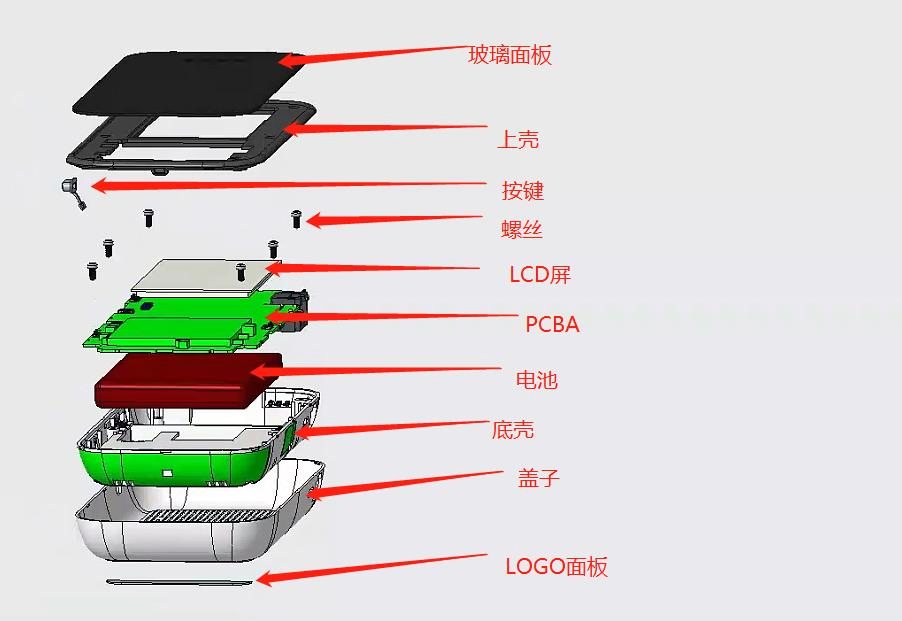 4G Cat 6 Mifi, Portable Router