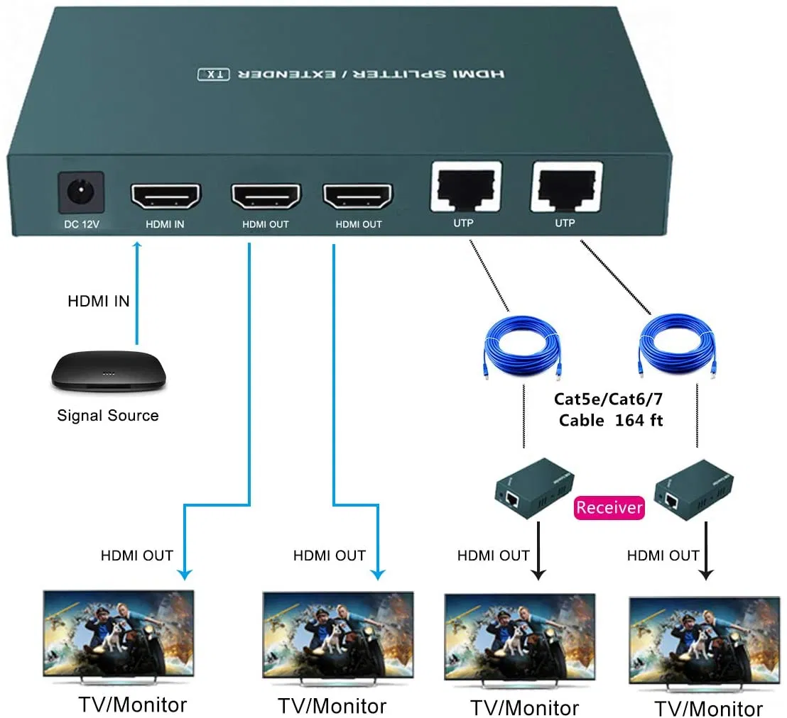 HDMI-сплиттер 1x2 с удлинением до 50м, 1080P 60Гц
