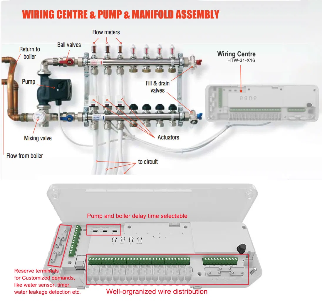 High Quality Factory Manufacture Ufh 16 Way Water Underfloor Heating Wireless Wiring Centre