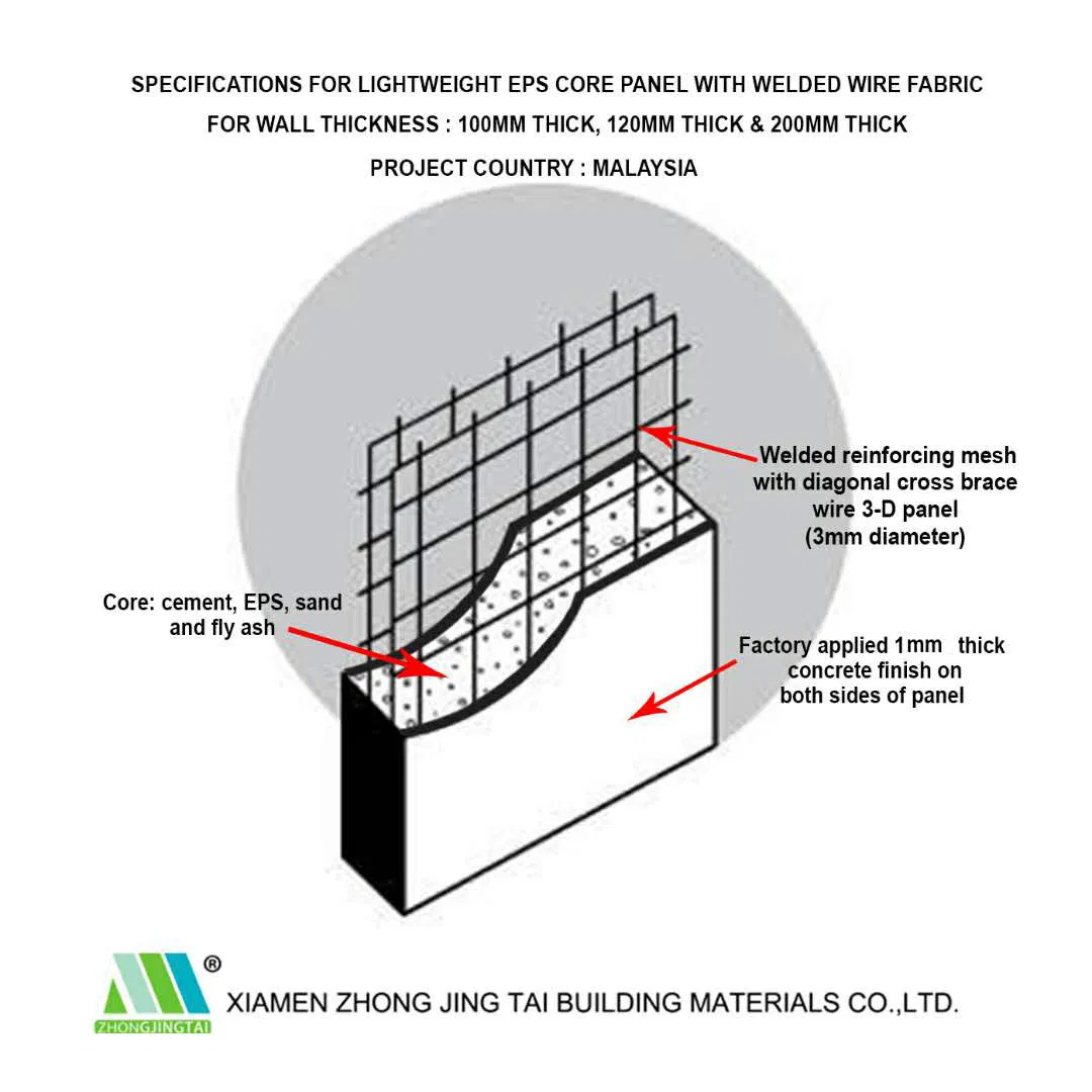 Energy Saving 3D Steel Mesh Concrete Wall Panel for Construction Site