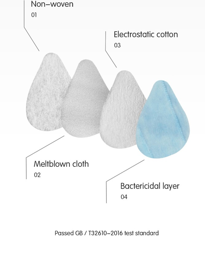 Reusable N95 Silicone Mask with Replacable Filters