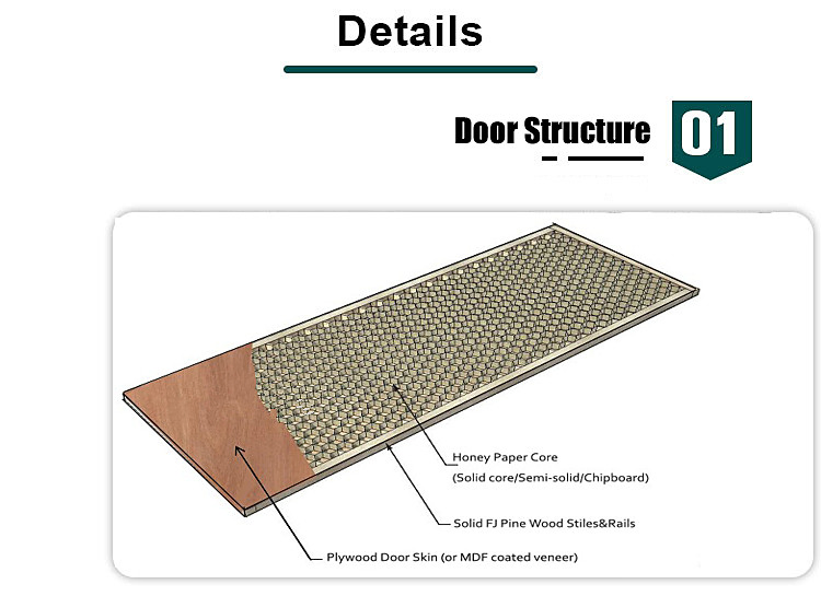 Dfw-Primed White Wooden Door, HDF Flush Door