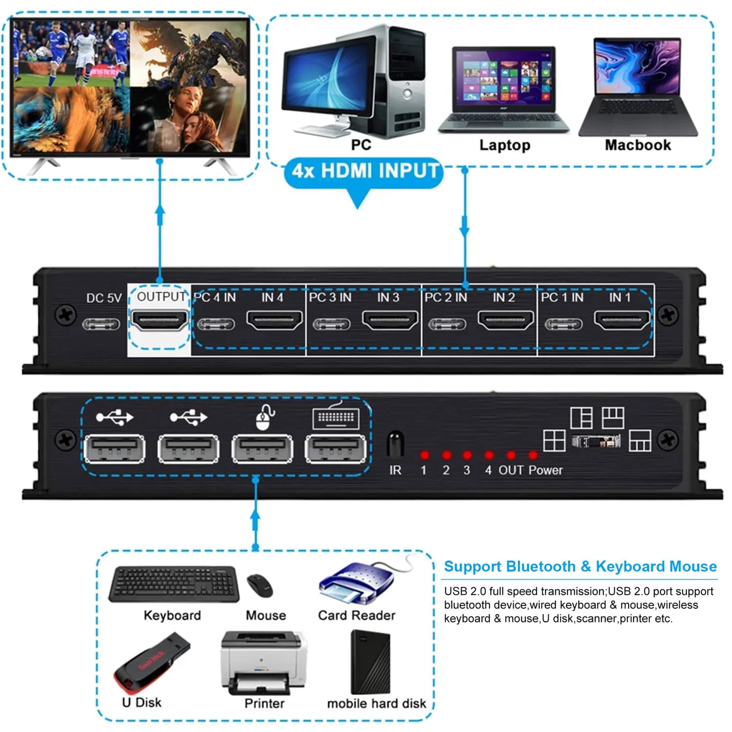 Custom Kvm HDMI Quad Multi-Viewer Switcher 4K HDMI Screen Divider Switcher with USB Kvm Seamless Switch