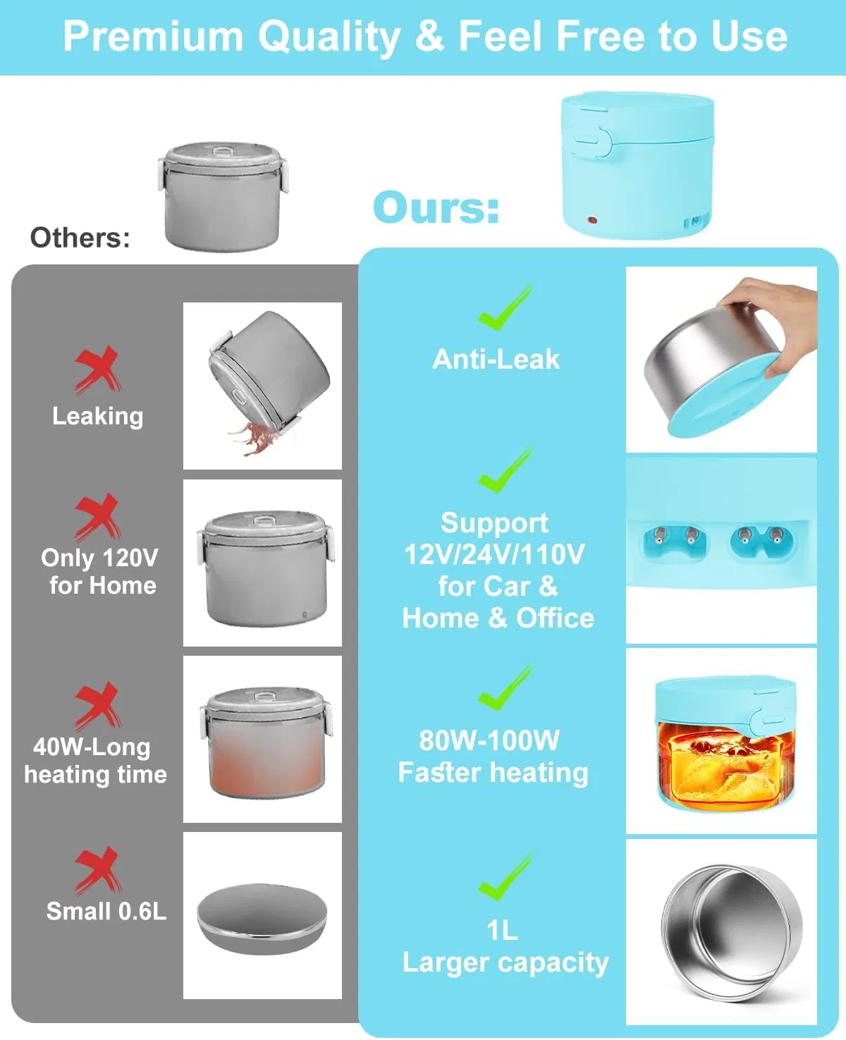 34oz 1L Electric Heated Lunch Box 3-in-1 Portable Food Warmer