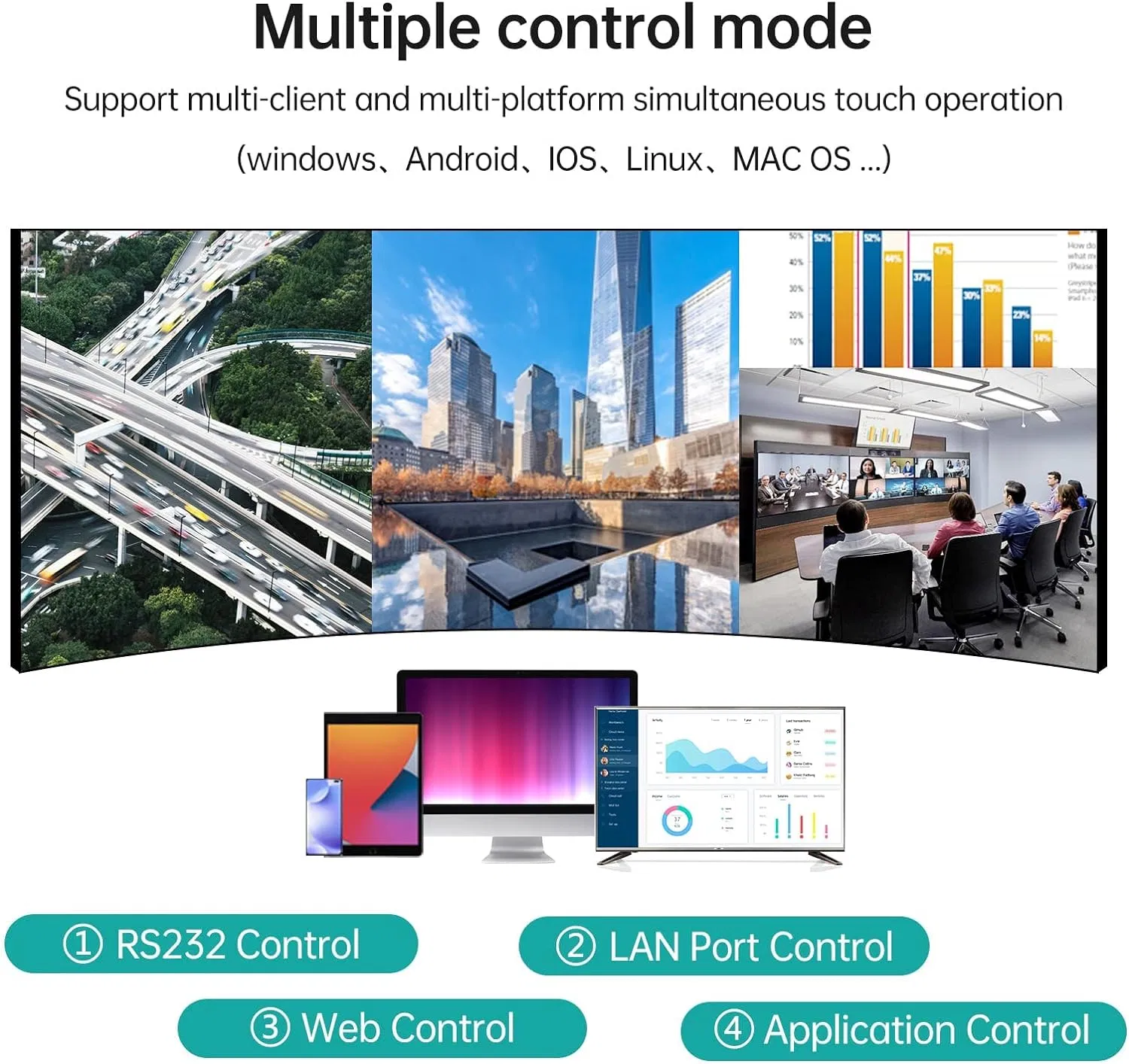 Бесшовный HDMI матричный коммутатор и процессор видеостены