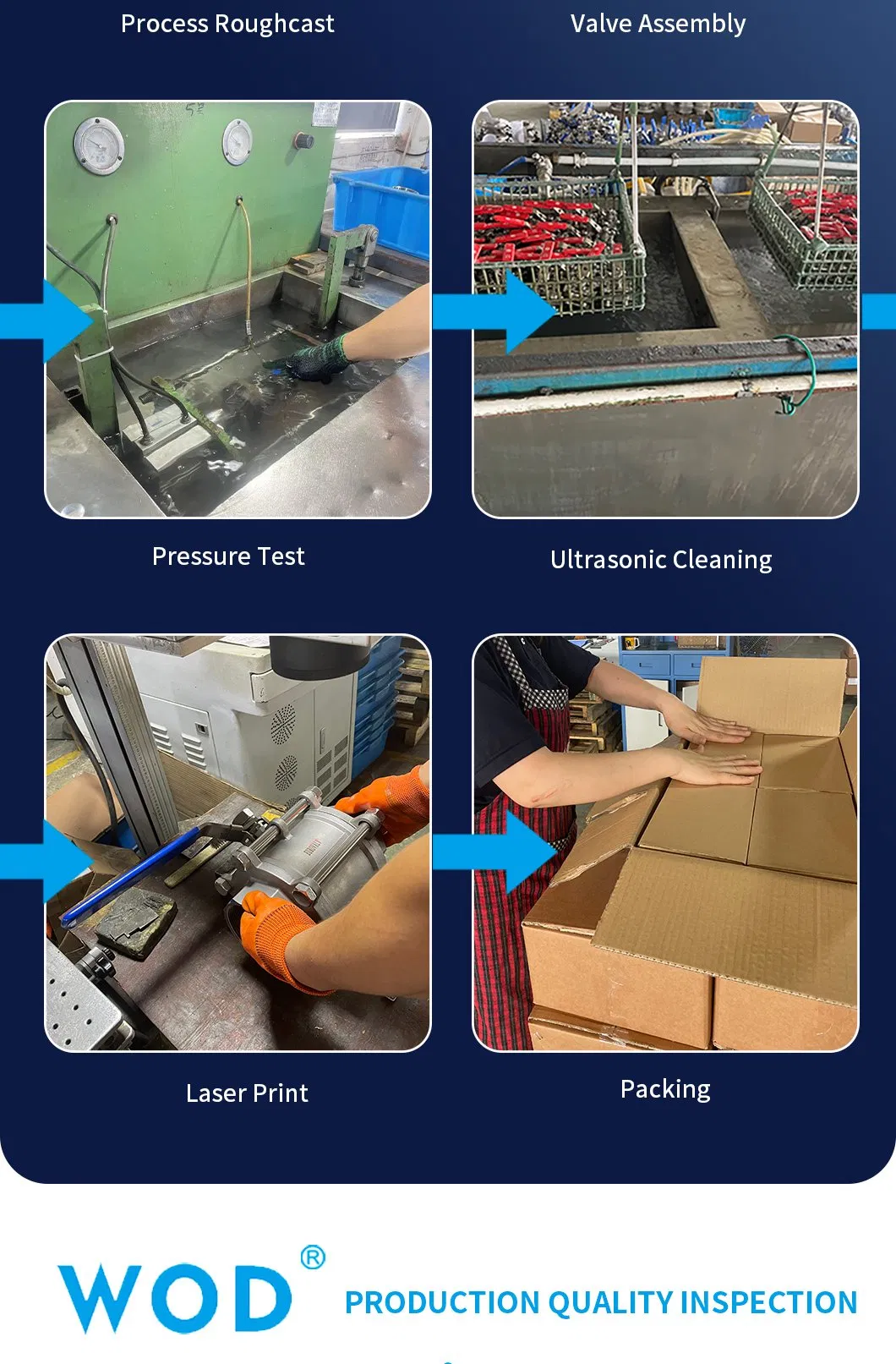 Common External Installation Sjfm/Wod/OEM Carton, Wooden Case Bsp Thread Strainer Y Filter