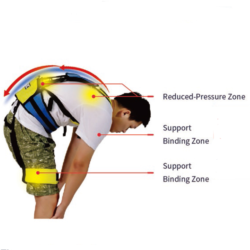 Soft Wearable Robotic Worker Exoskeleton Suit for Waist and Abdomen