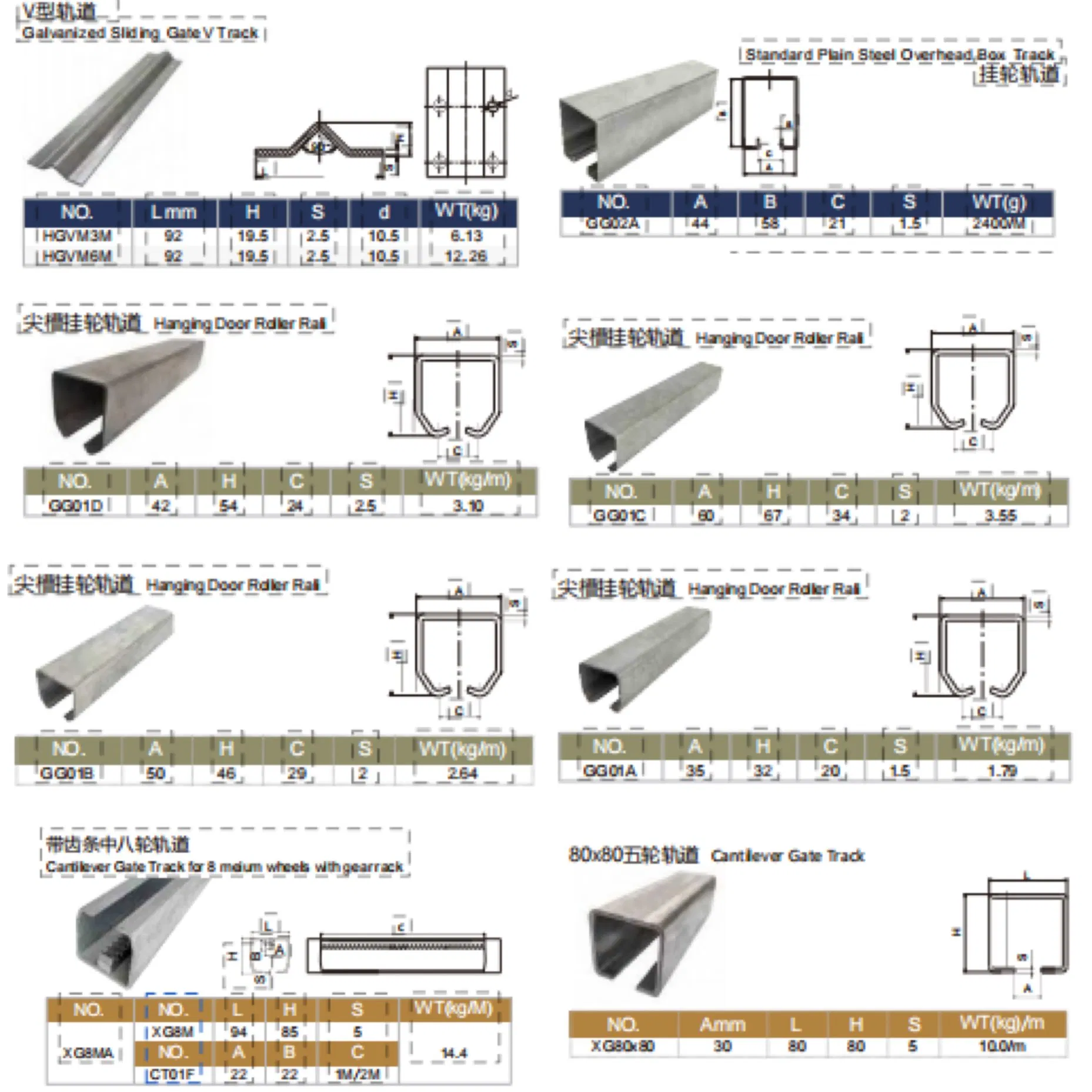 Affordable and Durable Galvanized Steel Gate Tracks for Iron Gates