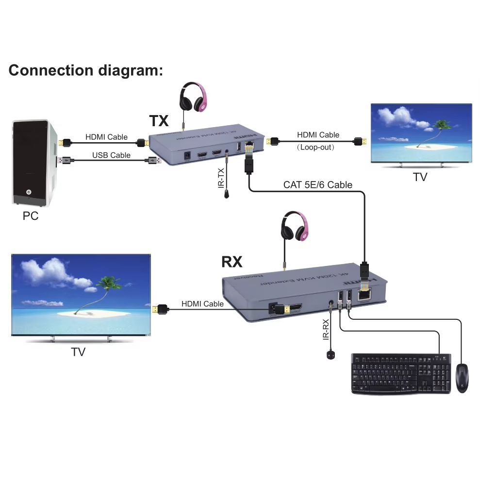 HDMI KVM экстендер 4K 120м по витой паре с IR