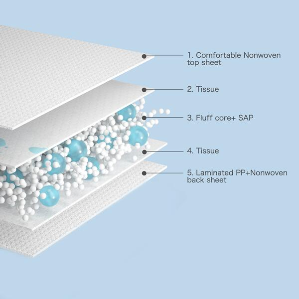 Unscented Training Pad Puppy Pads Waterproof