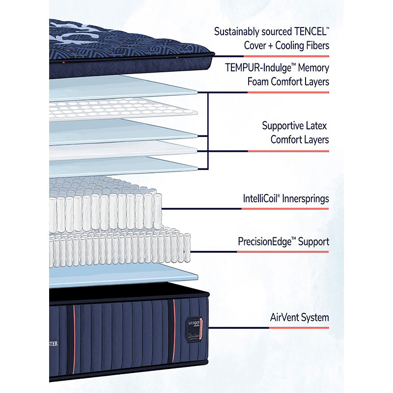 Great Standard Latest Design Eco-Friendly Queen Size Bed Mattress