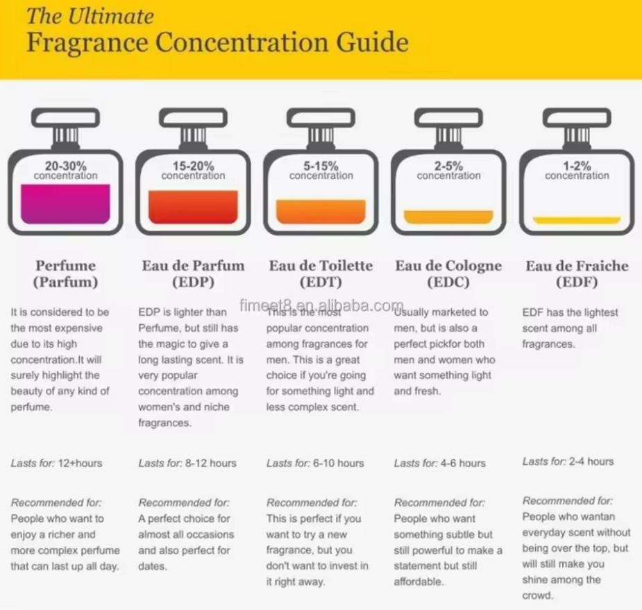 Long Lasting Original Brand 1: 1 Mini Sample Glass Bottle Spray Perfume