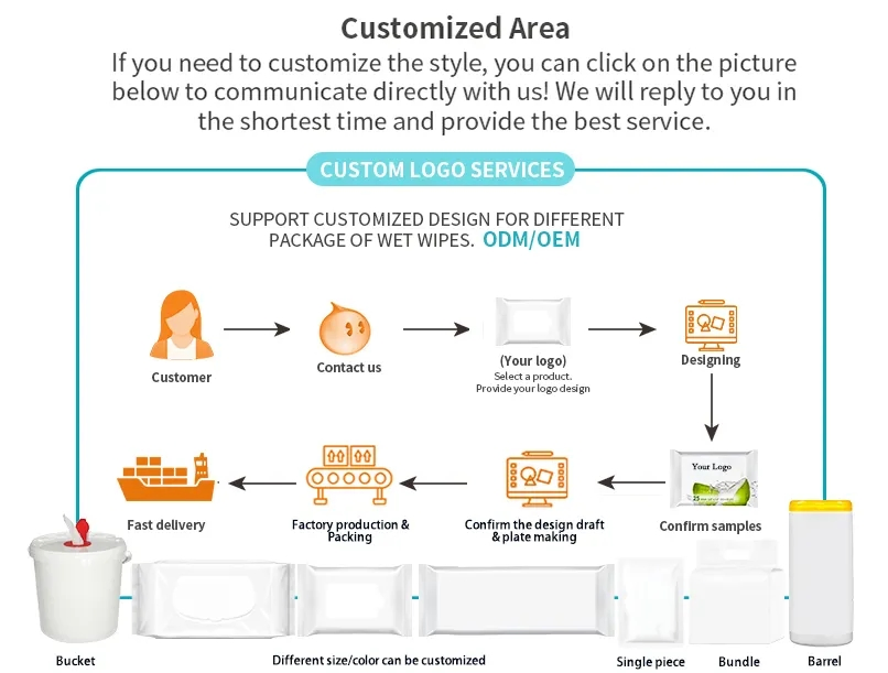 Biokleen Supplier Cotton Soft Care Sensitive Skin Cleansing Moisturizing Baby Wipes