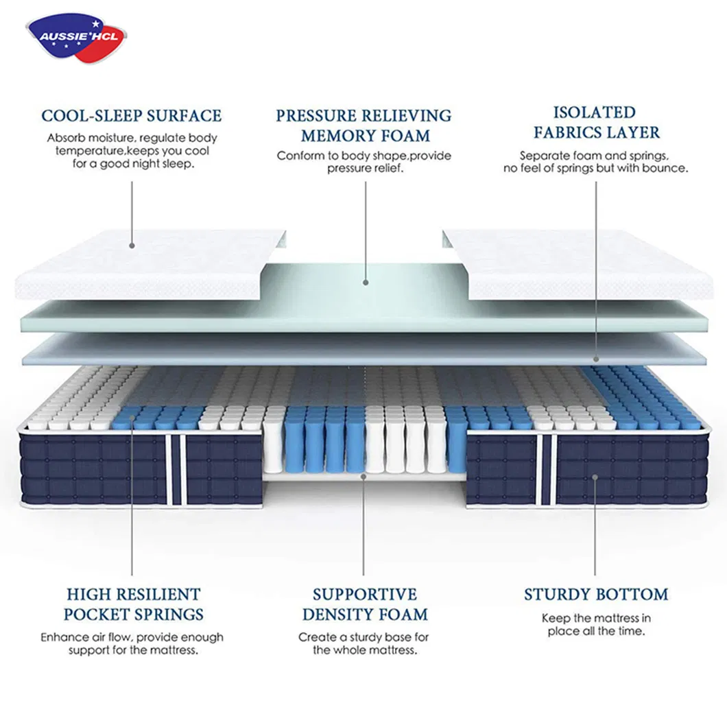 Aussie HCl Anti-Stress Mattress 160X200 Cm Pocket Spring Memory Foam Multilayer Composition Ergonomic 7 Comfort Zones Mattresses