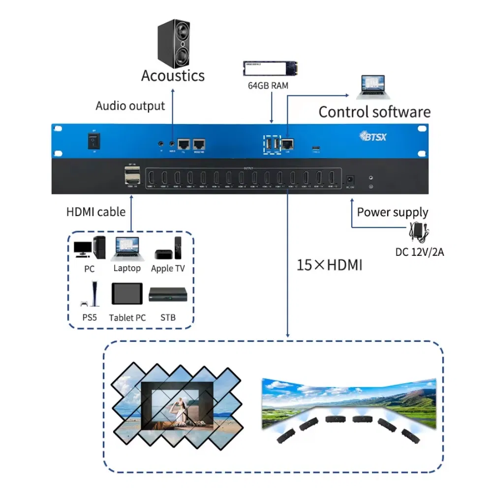 Разветвитель HDMI 1x15 8K 64G, процессор Fusion