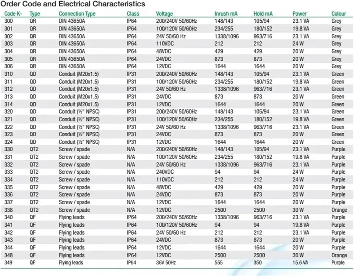 Гидравлический соленоидный клапан RCA3d0-331