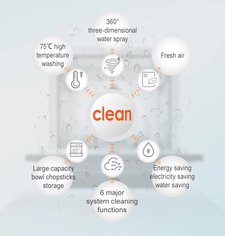 18 Place 1800-2100W PTC Hot Air Drying UV Sterilization Black Optional Dishwasher