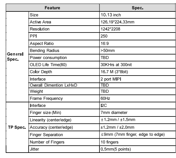 Гибкий AMOLED дисплей 10.13 дюймов, 1242x2208, ультратонкий