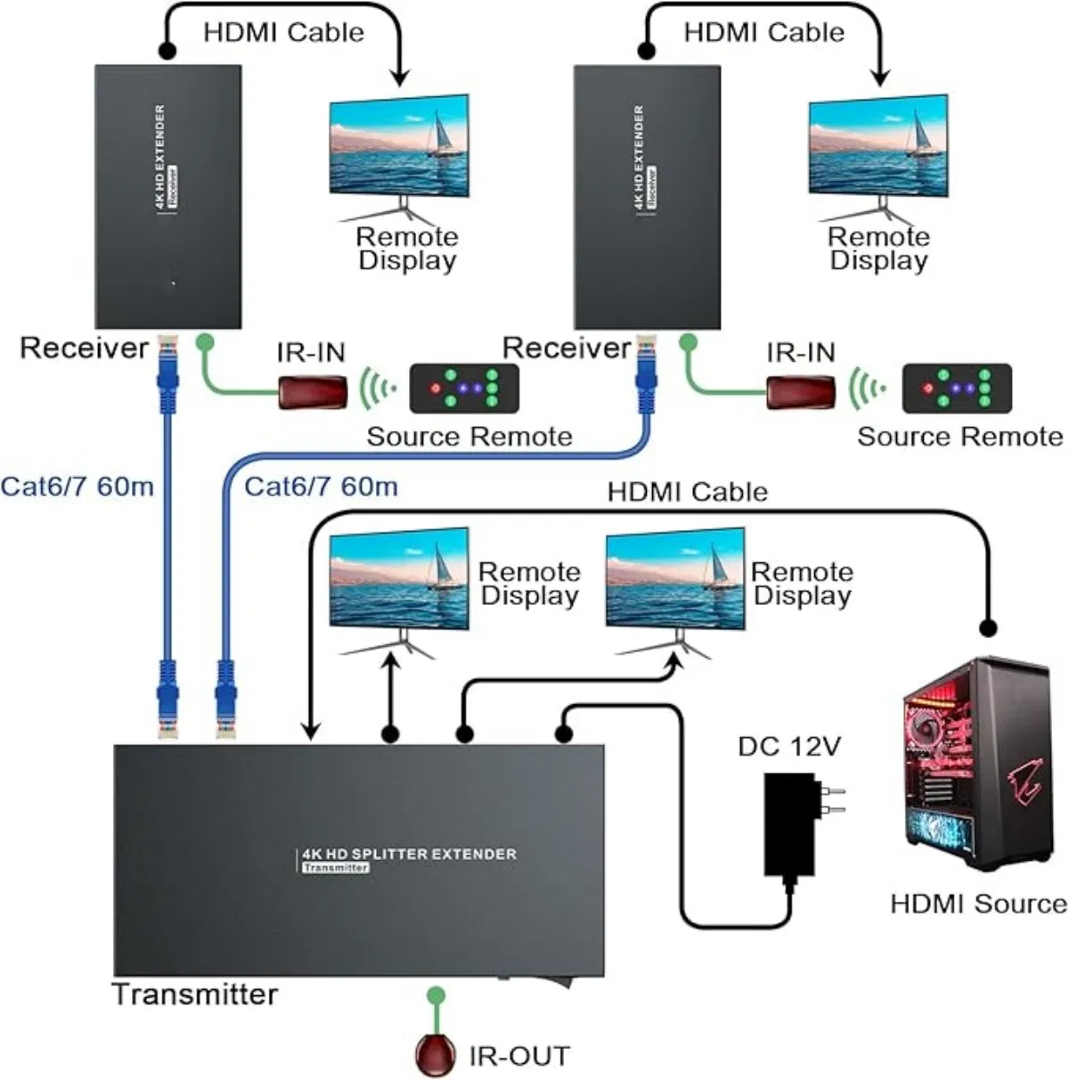 HDMI Extender Splitter1X2 HD 4K @60Hz up to 60m (196FT) -Loop out-Over Cat5/CAT6/Cat7 Cable HDMI Transmitter and Receiver with IR Power Switch and EDID