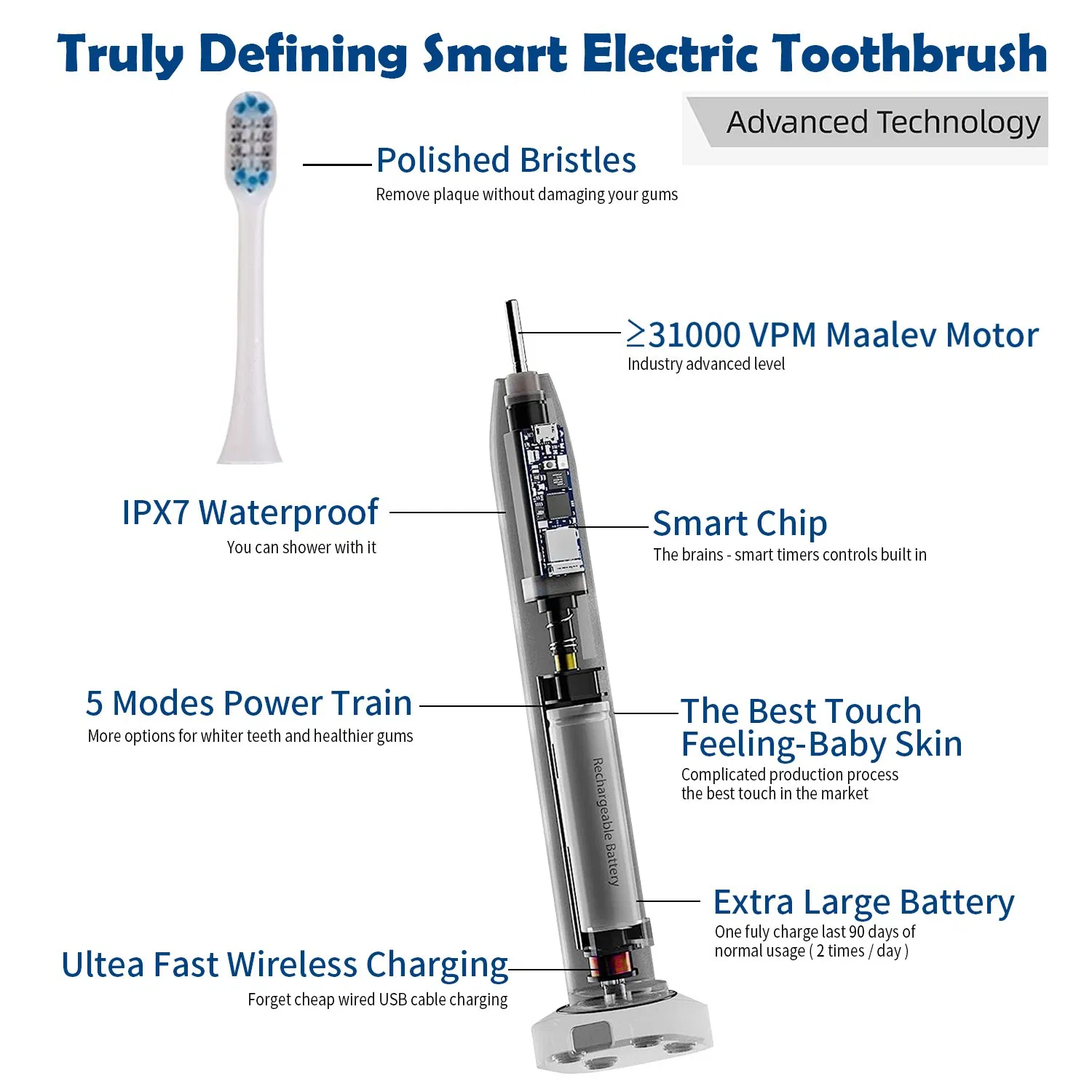 FDA Apporved Waterproof Ipx7 Adult Electric Toothbrush Tooth Whiten Fresh Oral