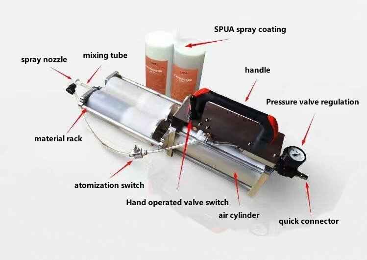 Пневматический пистолет для холодного напыления полимочевины