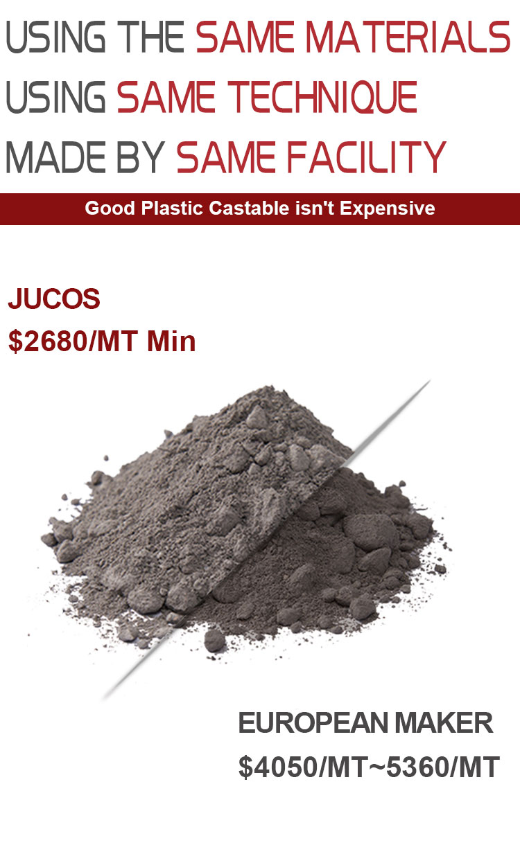 High Temperature Refractory Castable Corundum Mullite Plastic Castable for Boiler