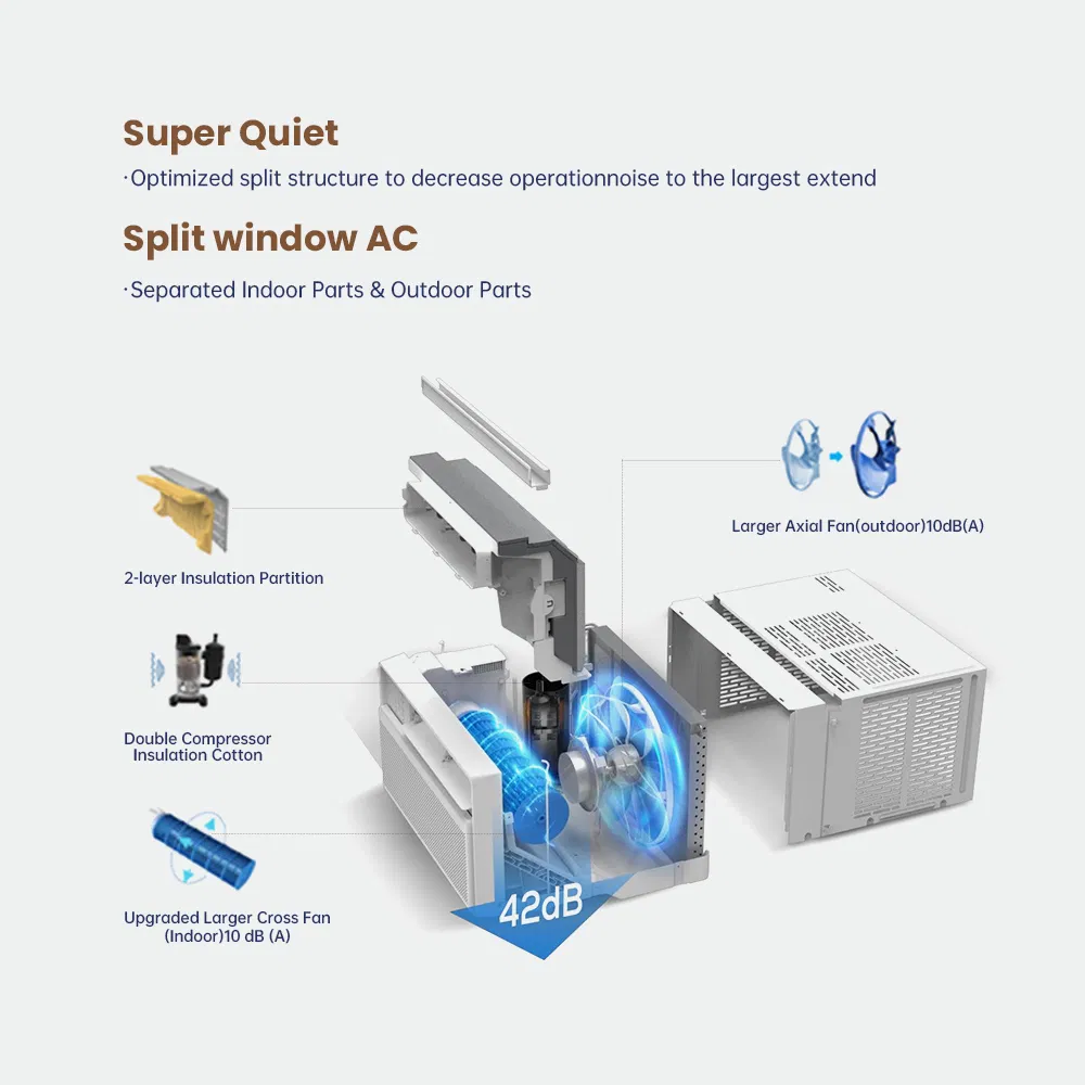 Bestcold 1 Ton Window Type Air Conditioner 18000 BTU Fast Cooling Energy Saving with Dehumidifier Home Air Conditioners