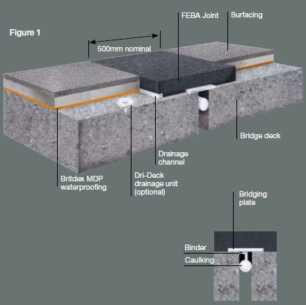Road Expansion Joint Seamless Adhesive Material Tst Bridge Expansion Joint