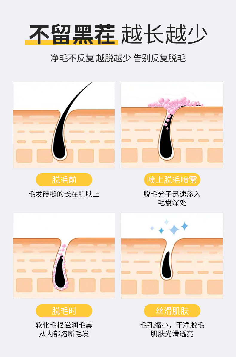 Dedovifu′ S Hair Removal Spray Hair Removal Mousse Fast Hair Removal Mild Mild Hair Removal Paste Hair Hair Removal Cream Wholesale150ml