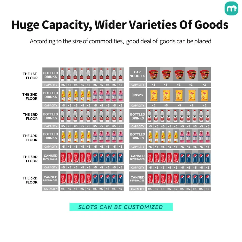 Multi-Functional Combo Vending Machine Support Canned Bagged Bottled Goods