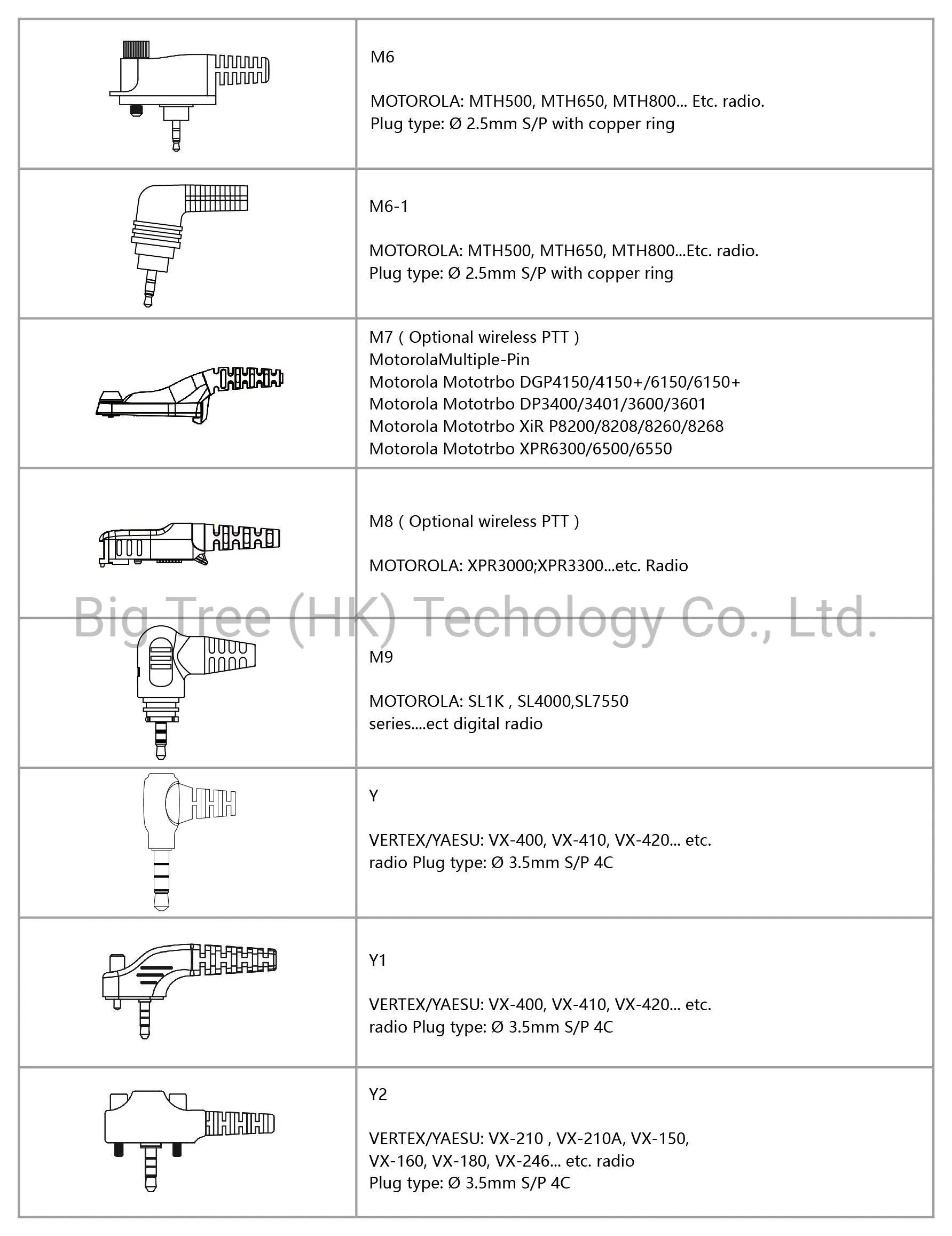 Акустическая трубка для раций Kenwood