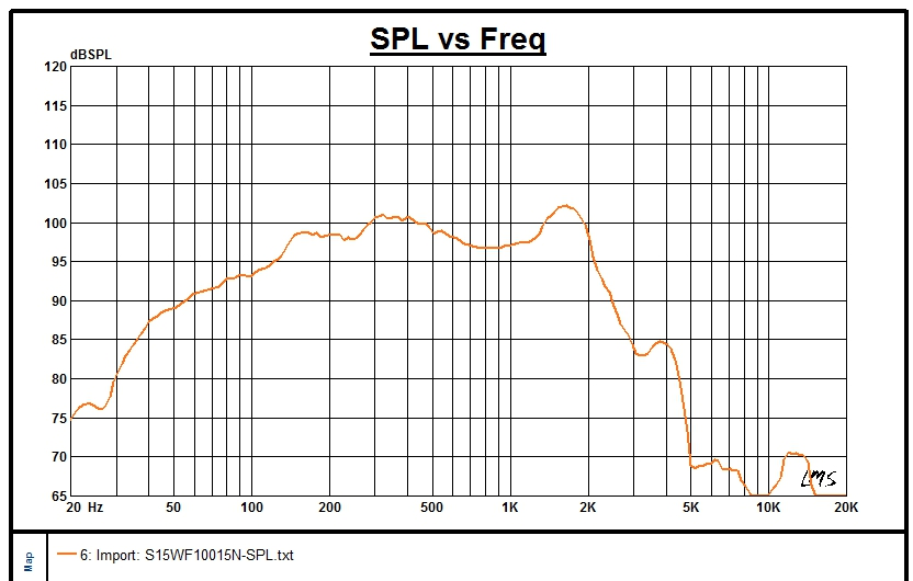 15inch 4inch Vc Woofer Neodymium Powered Subwoofer Loud Speaker