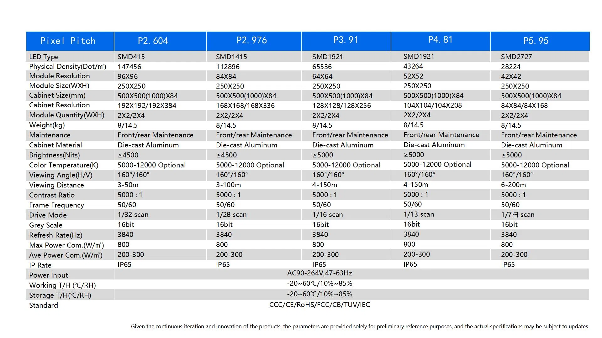 Indoor LED Display P2.604 P2.976 P3.91 Rental LED Display for Indoor Advertising