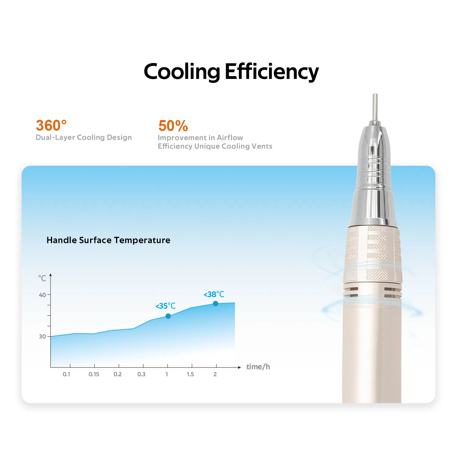 2025 Newest Nail Grinder Low Vibration Professional High Power Desktop Nail Polisher