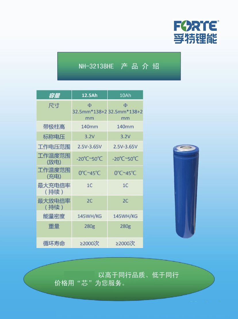 Аккумулятор ICR18650 Li-ion для умных устройств