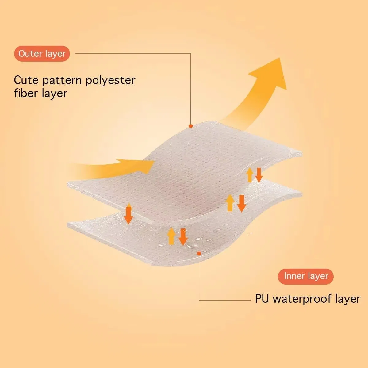 Natucare BSCI Plain Color Polyester PU Baby Bib Portable Private Label Bib for Babies