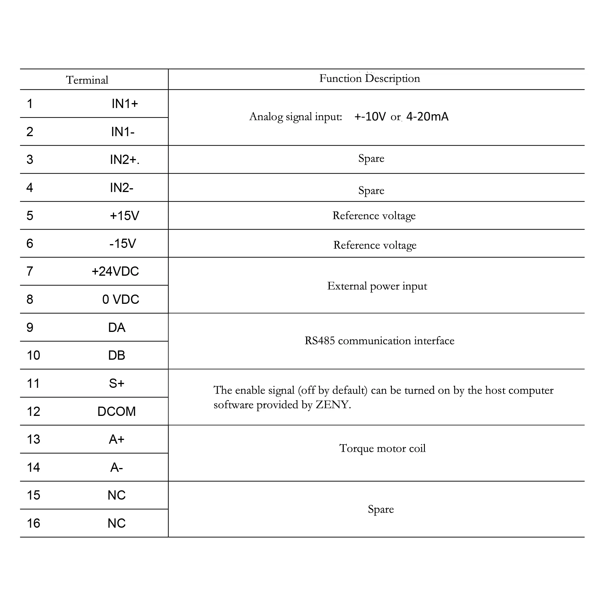 Усилитель клапана Zeny DSE-20A-01-D2 для гидравлики Rexroth/Parker