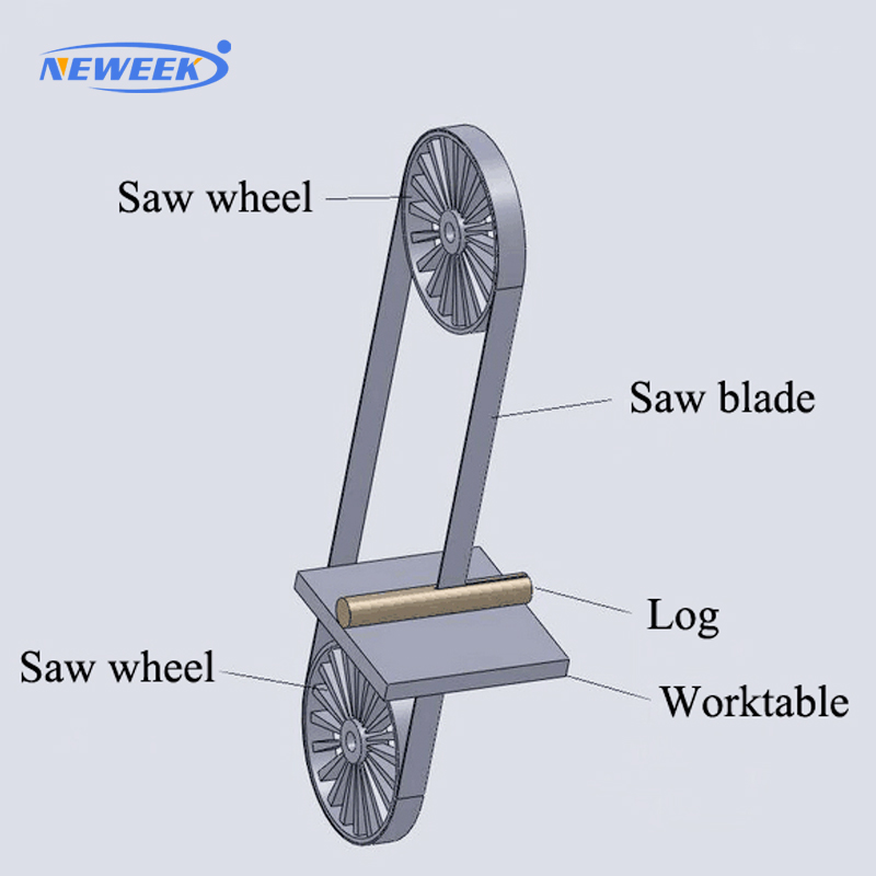 Станок ленточнопильный горизонтальный