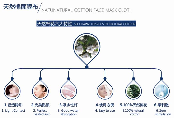 100%Cotton Gauze Face Mask Cloth (skin care)