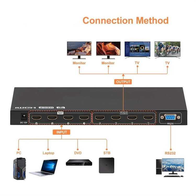 Custom 4 Port HDMI 4K 60Hz Splitter with S/Pdif & L/R 4K Video Switcher 1X4